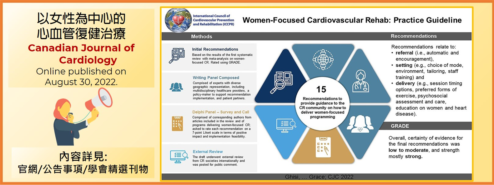 Women-Focused Cardiovascular Rehabilitation